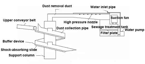 belt conveyor